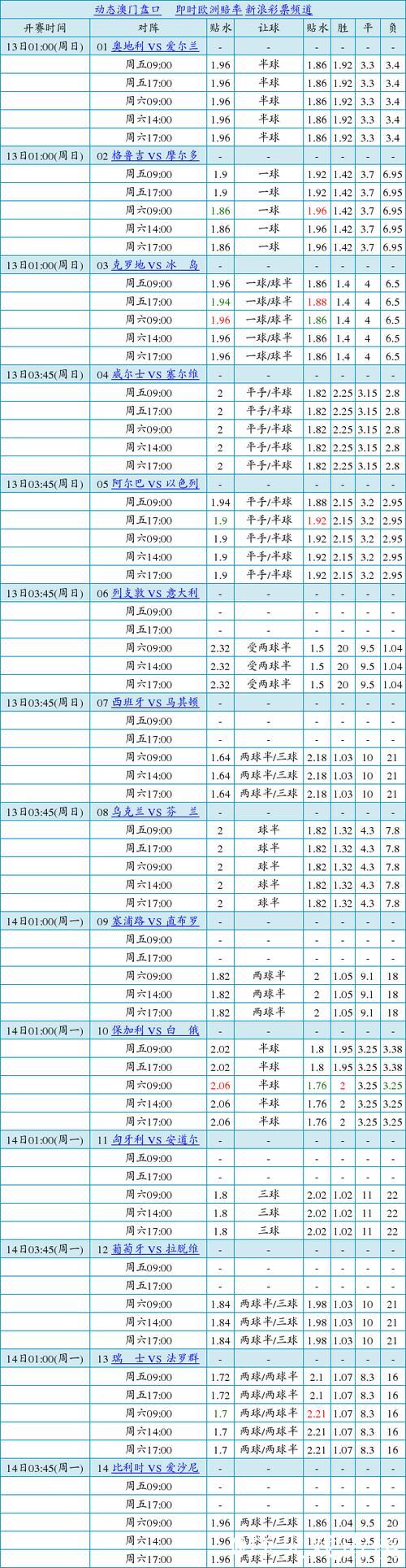 中国足球彩票胜负彩26011期澳盘赔率更新(01.15) 中国足球彩票胜负彩26011期澳盘赔率更新(01.15)