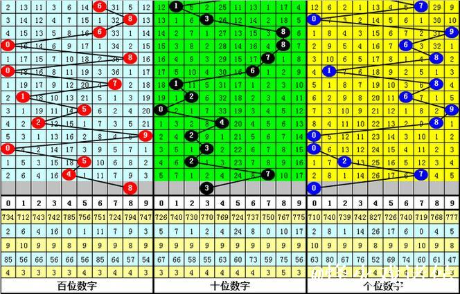 014期白姐排列三预测：剔除一码参考