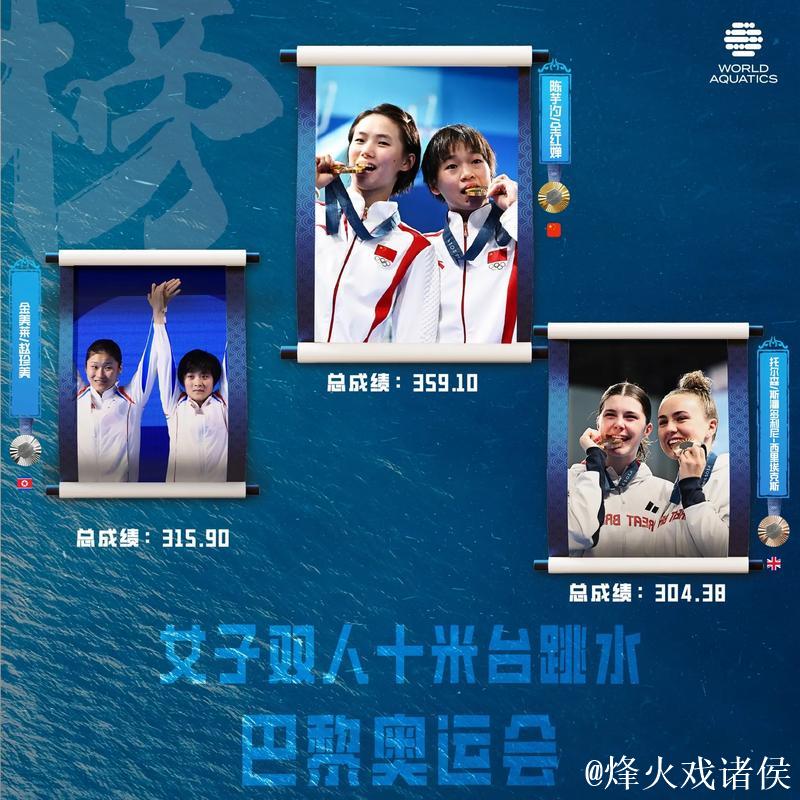 陈芋汐与全红婵携手搭档晋级 女子双人10米台迎来顶级较量