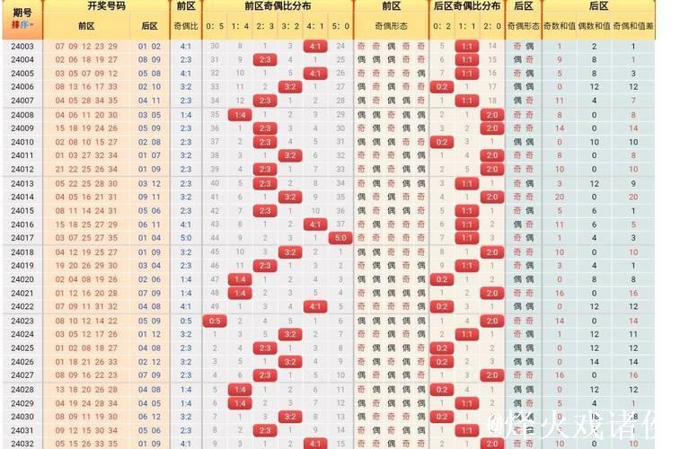 006期刘胜大乐透预测：前区重号解析
