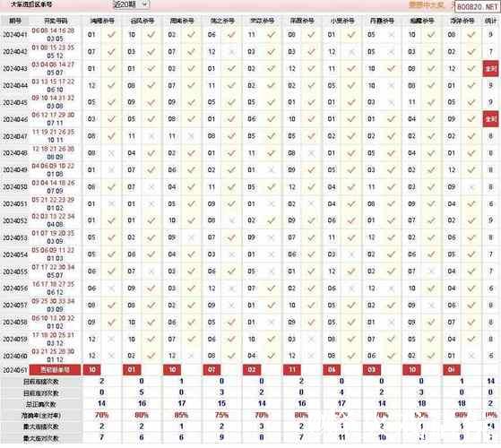 006期凡哥大乐透预测：后区排除号码