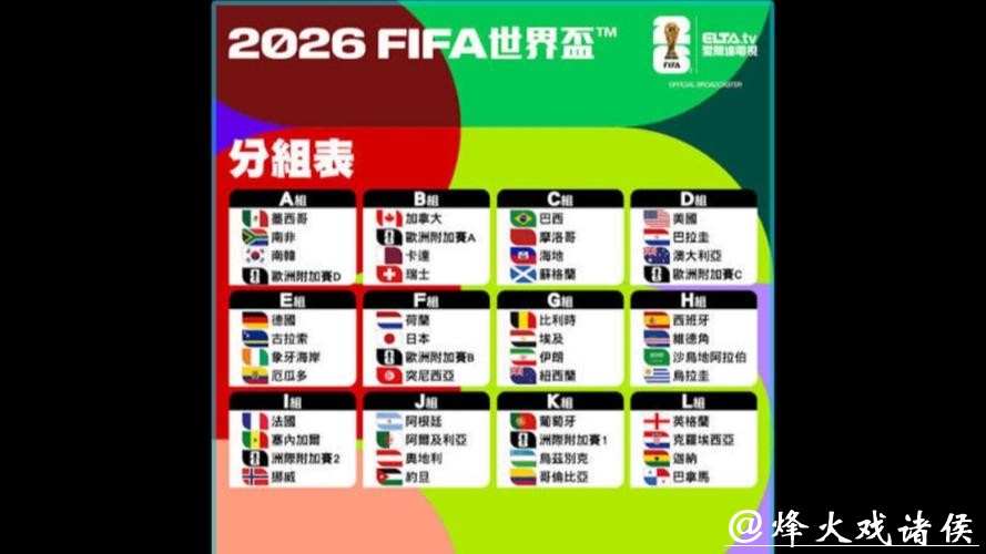 2026世界杯预测：热门对战全程预测解析