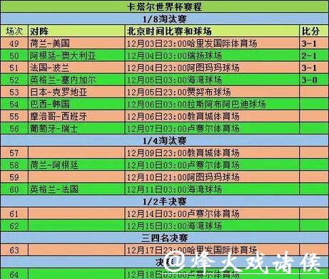 2026世界杯预测：小组赛晋级形势剖析