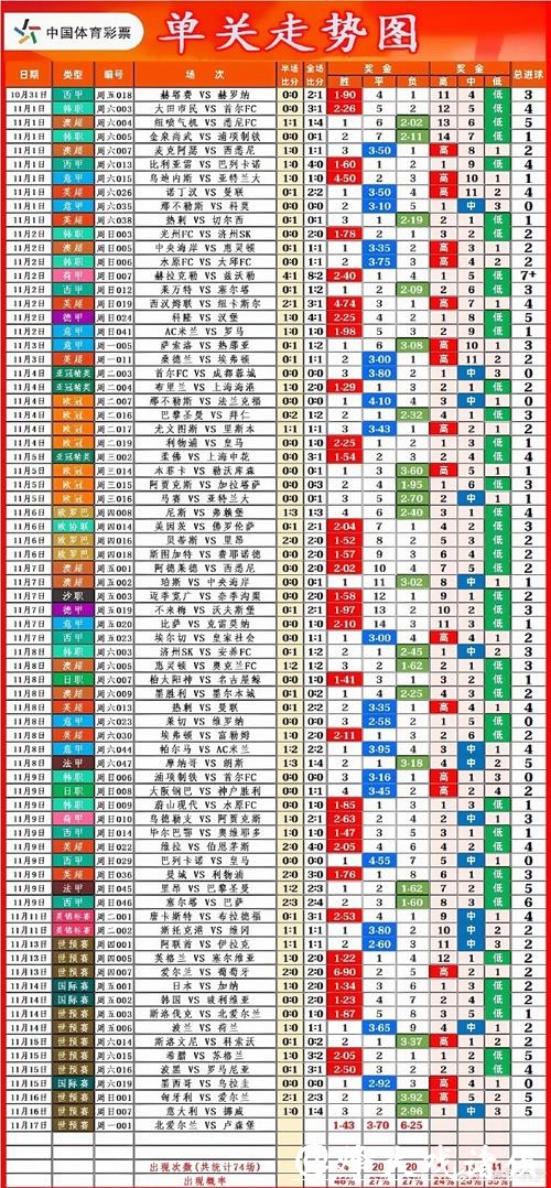 世界杯竞彩:如何正确分析比赛走势 世界杯竞彩:如何正确分析比赛走势