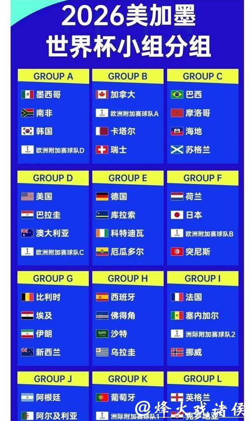 2026世界杯下注:各国强队赔率大盘点 2026世界杯下注:各国强队赔率大盘点