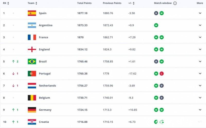 2026世界杯下注:各国强队赔率大盘点 2026世界杯下注:各国强队赔率大盘点