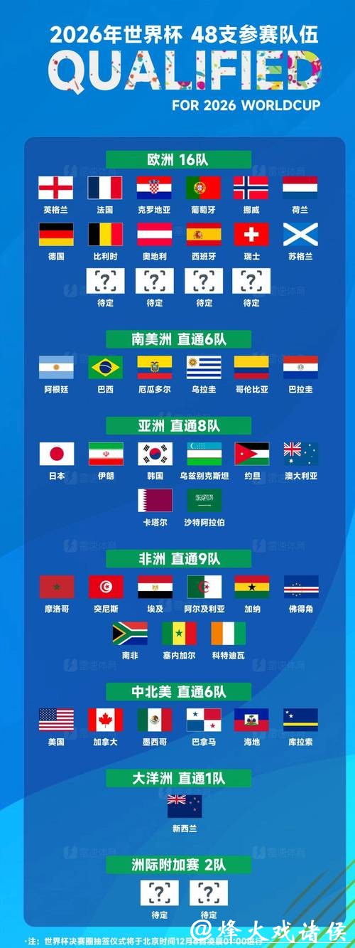 2026世界杯买球：如何利用球队排名下注