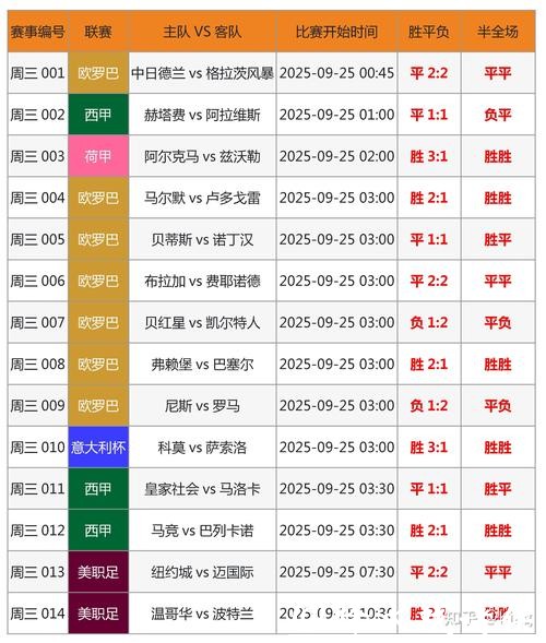 世界杯买球：赛前球队数据分析的重要性