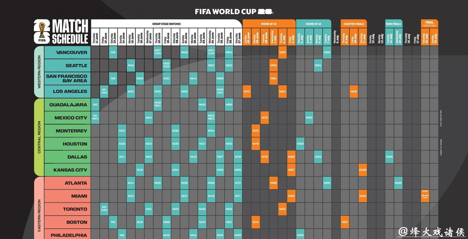 2026世界杯下注攻略解析及指南