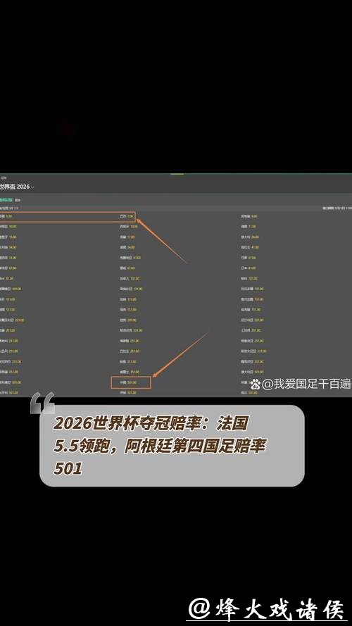 2026世界杯下注赔率分析与预测