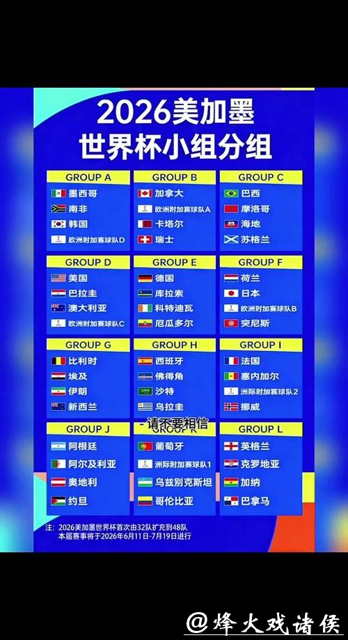 2026世界杯外围：新数据看各大洲出线概率