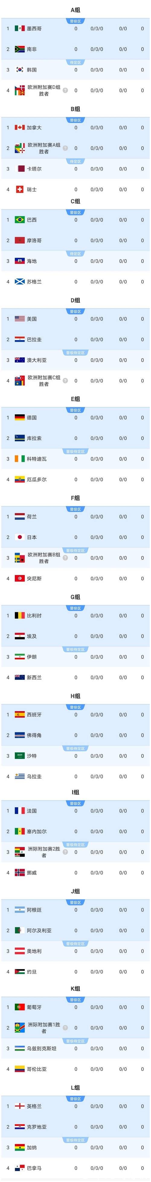 怎样选择合适盘口进行2026世界杯下注 怎样选择合适盘口进行2026世界杯下注