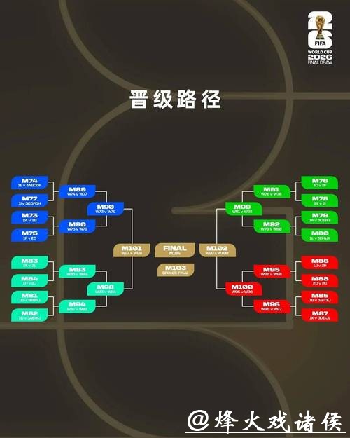 2026世界杯下注攻略,助你精准押注 2026世界杯下注攻略,助你精准押注