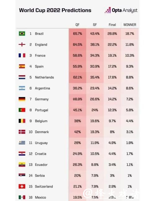 2026世界杯竞猜:超详细夺冠赔率排行 2026世界杯竞猜:超详细夺冠赔率排行