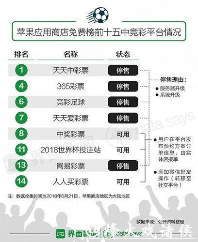 世界杯投注:利用统计数据提高胜率 世界杯投注:利用统计数据提高胜率